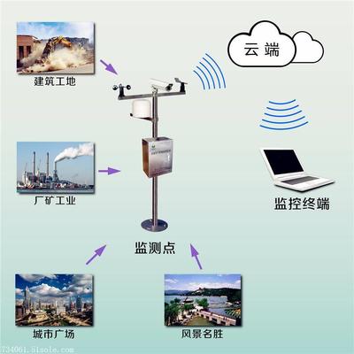揚塵噪聲污染在線監(jiān)測系統(tǒng) 價格解析、廠家選擇與信息咨詢指南