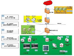 信息時代下工廠信息安全的防護策略與轉(zhuǎn)讓注意事項