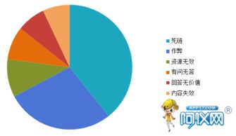 深度解析 為何產品信息發布后，咨詢量依舊寥寥無幾？